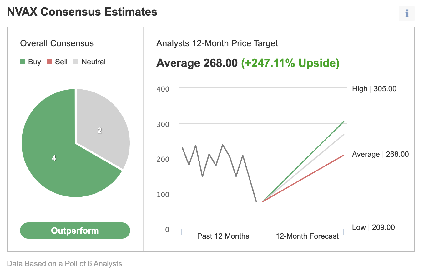 Consensus Estimates of Analysts By Investing.com.