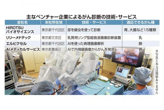 日本の医療系ベンチャー「欧米に出遅れ」　厚労省は育成支援策を展開