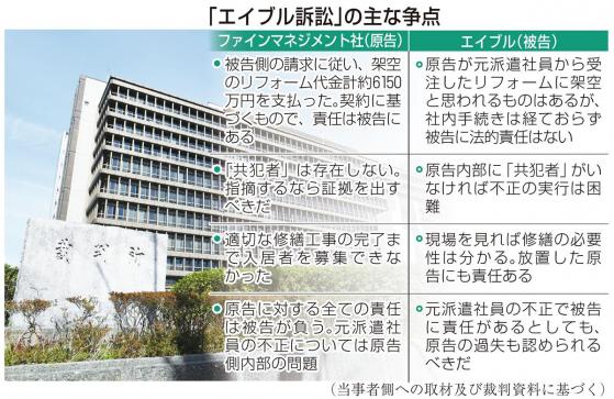 【住宅クライシス】賃貸大手に2・8億円請求　架空工事の責任誰に